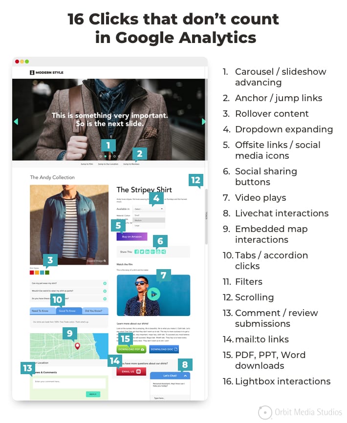 16 Clicks GoogleAnalyics