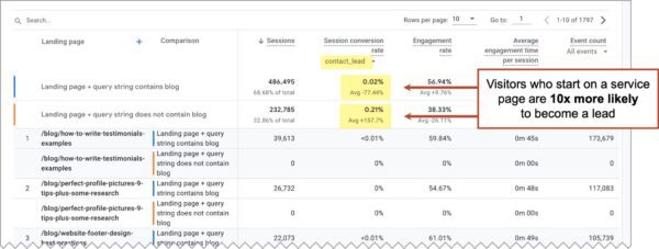 A screenshot of a google analytics dashboard.