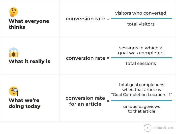 Viddy Blog  Subtl Beauty increased their conversion rate by 10