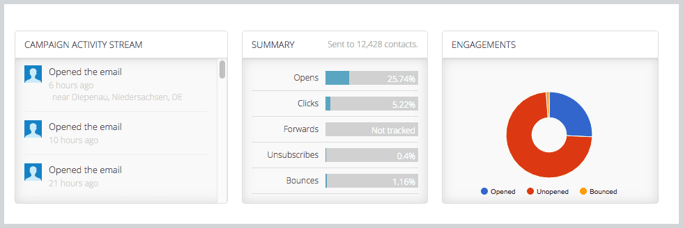 Campaign tracking. Линкбоксом.