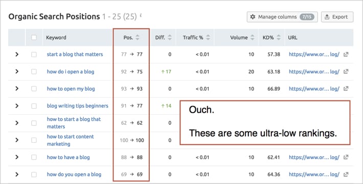 Off-Page SEO Ranking Factors [2021] - Moz