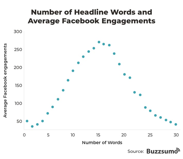 Loaded Words Chart Answers