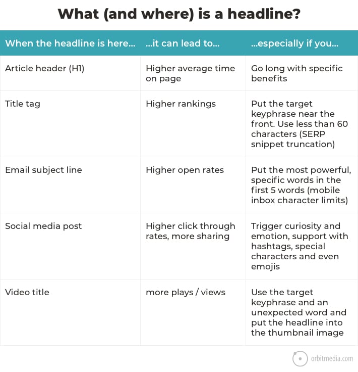 Headline Chart