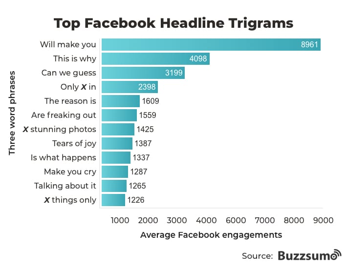 Top Fb Trigrams 1