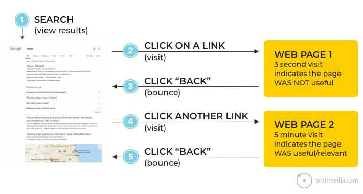 search-click-pogosticking