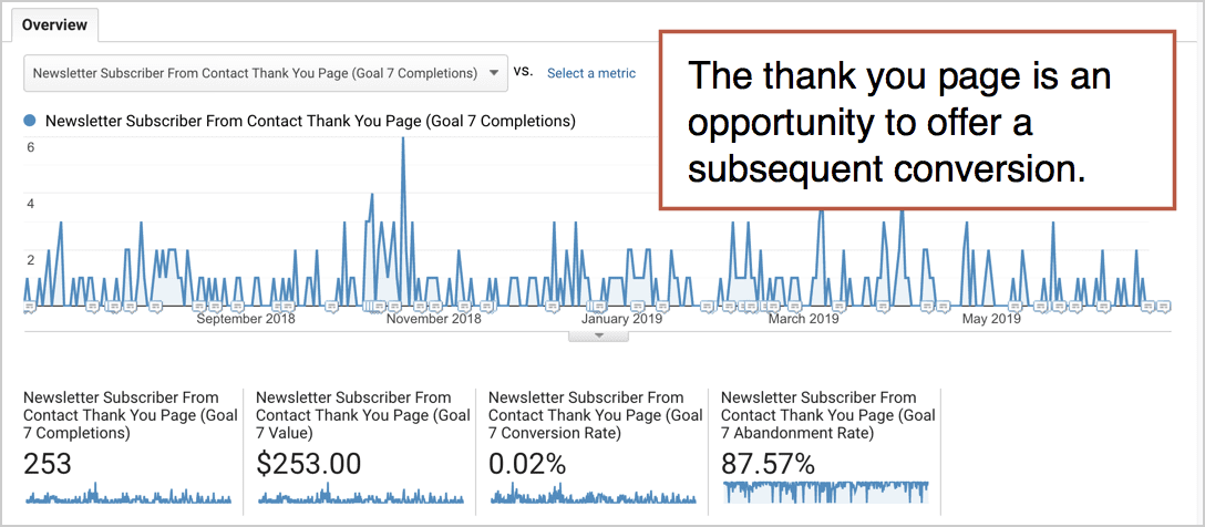 thank-you-page-analytics