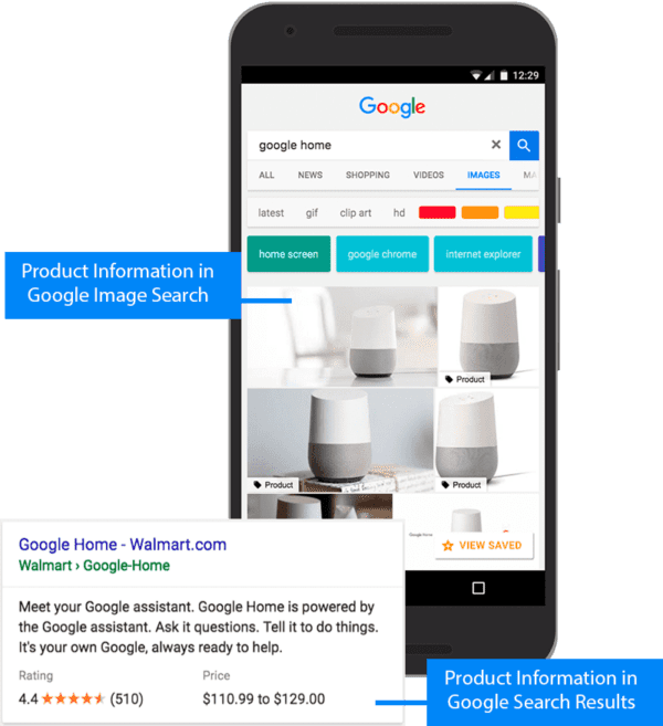A smartphone displays Google image search results for "Google Home," with product information cards visible. The search entry for Walmart.com shows a product rating of 4.4 and prices ranging from $110.99 to $129.00.