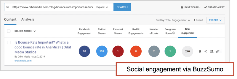 Buzzsumo Soical Engagement