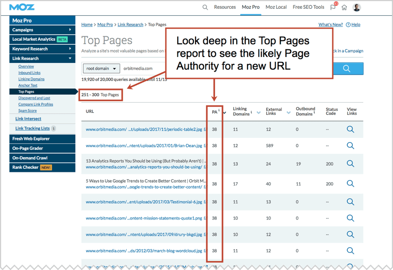 Moz Top Pages