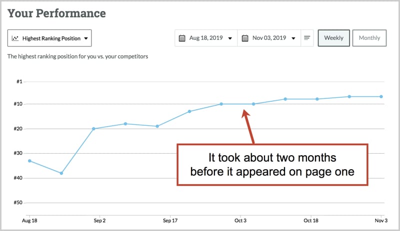 Two Months Performance