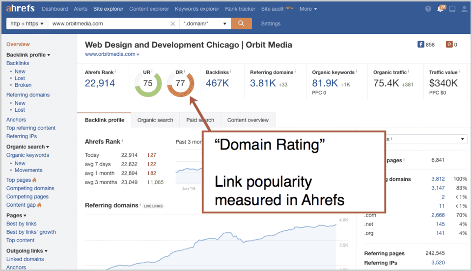 Domain Rating