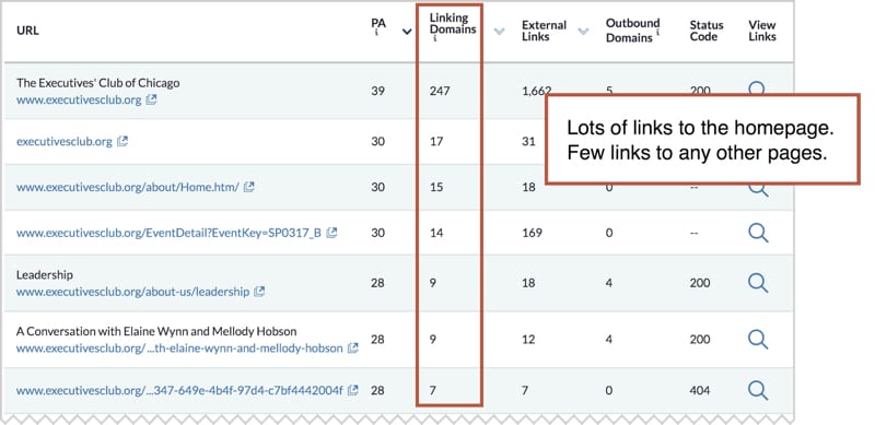 Linking Domains