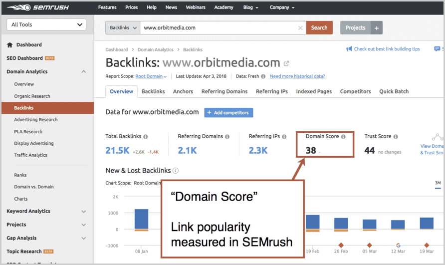 Semrush