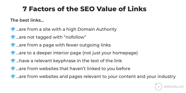 Seo Link Value Chart