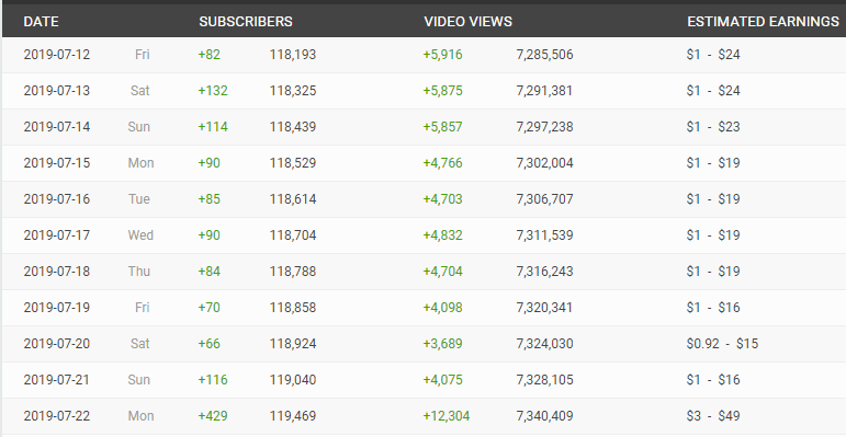 Social Blade For Influencer Analysis