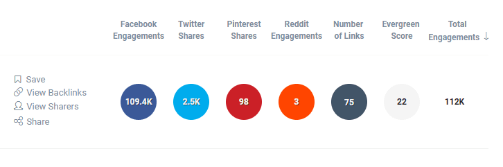 Use Buzzsumo To Create More Shareable Videos