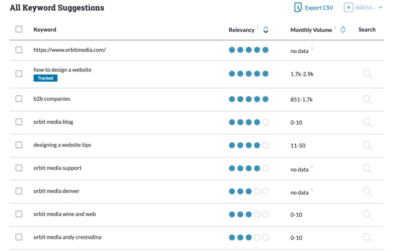 All Keyword Suggesions