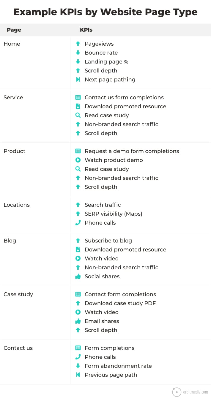 examples of kpi's