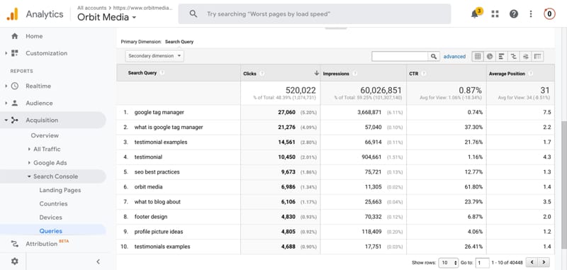 Website Mistakes Acquisition Gtm