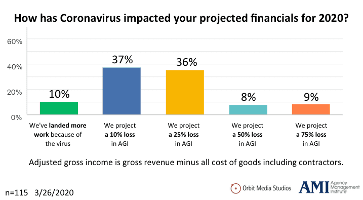 4 Financials