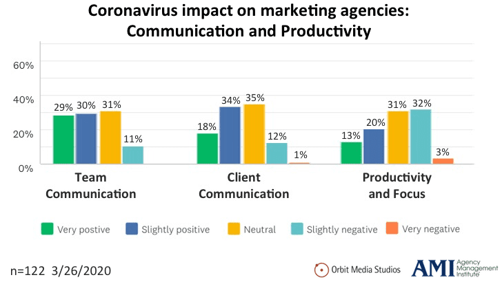 5 Marketing Agencies