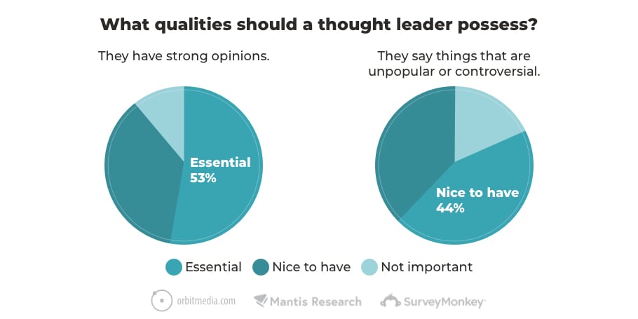 5 Qualities Tl Pie Chart