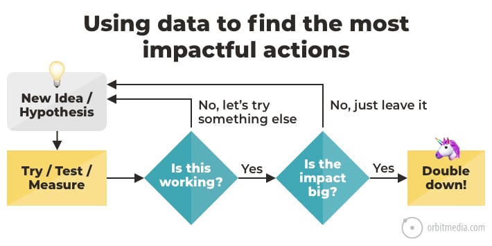 1-impactful actions