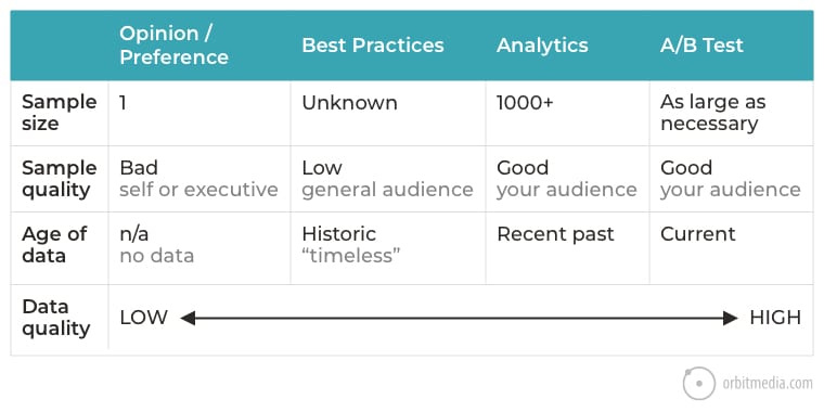 4 Data Quality Chart