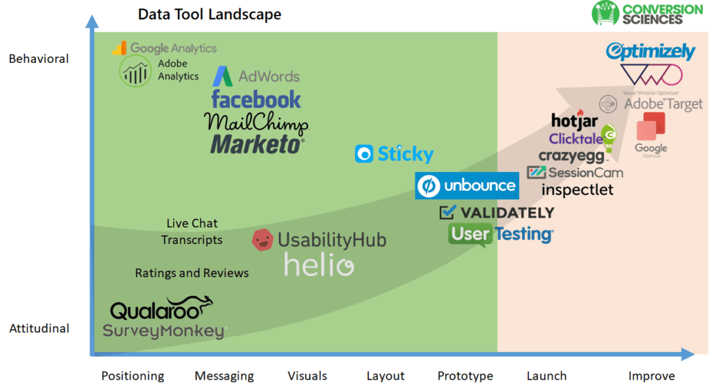 6 Tools Conversion Sciences