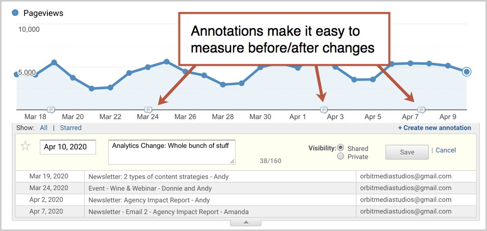 Annotations