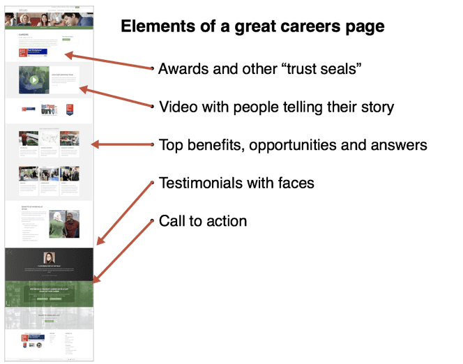 Careers Page
