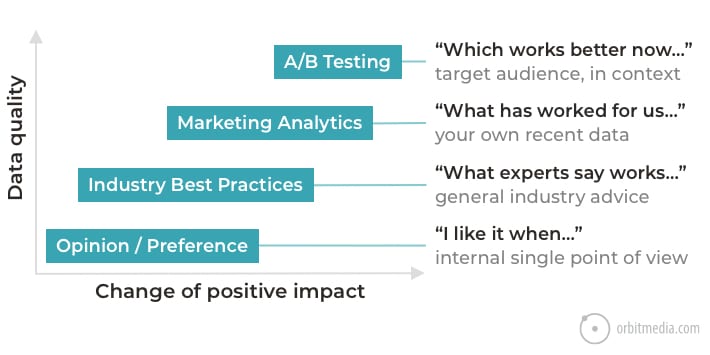 Marketing Data Quality Graph