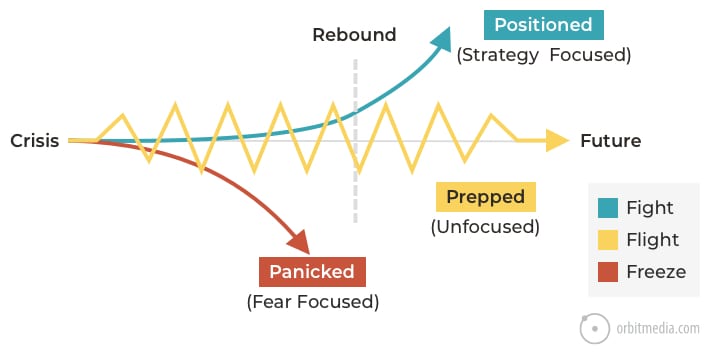 Rebound Graph