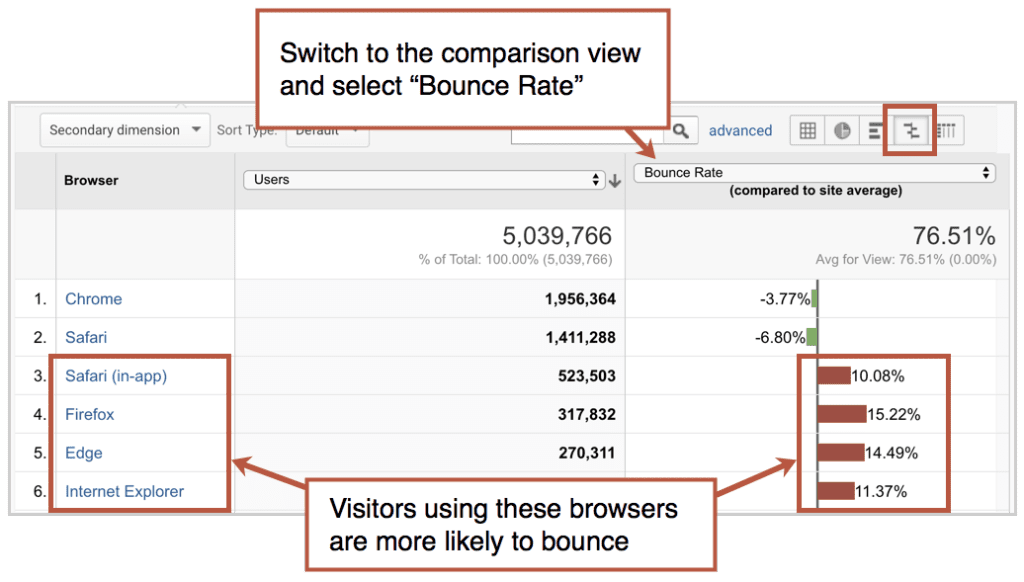 Bounce Rate Comparison View 1024x582