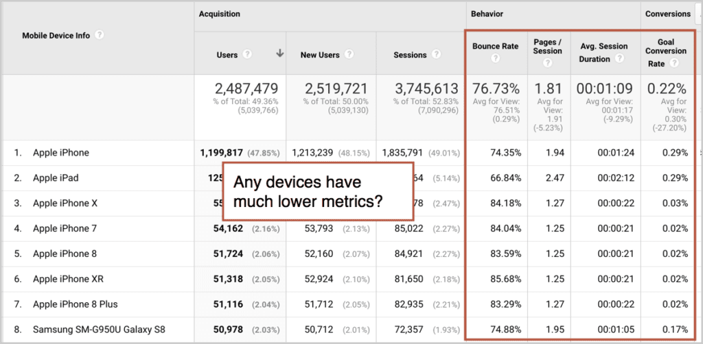 Devices