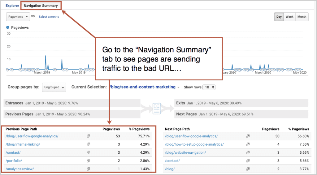 Navigation Summary