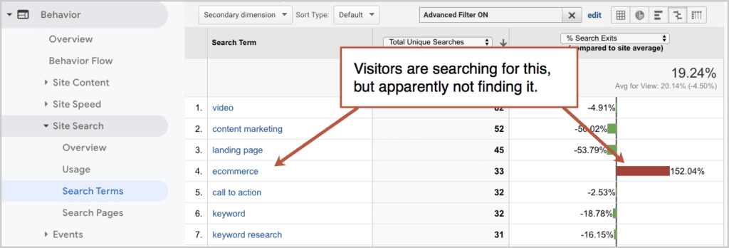 Site Search Terms 1024x348