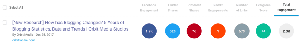 Buzzsumo Ungated