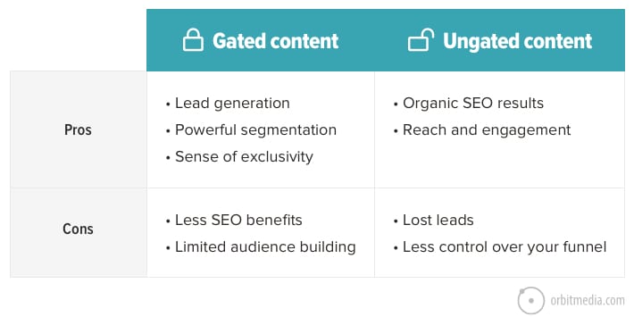 Content Pros Cons