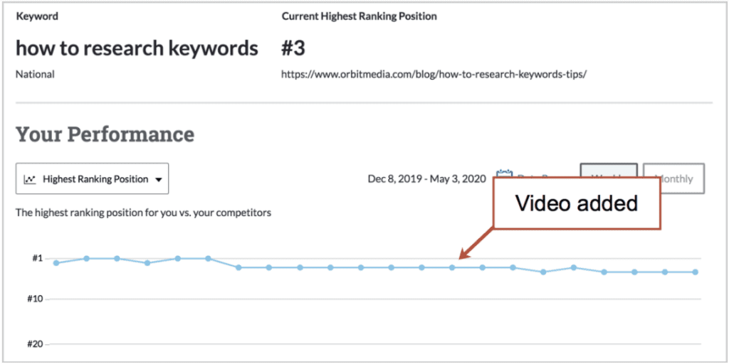 How To Research Keywords