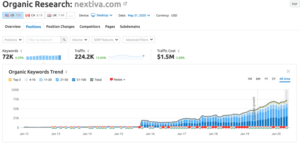 Nextiva