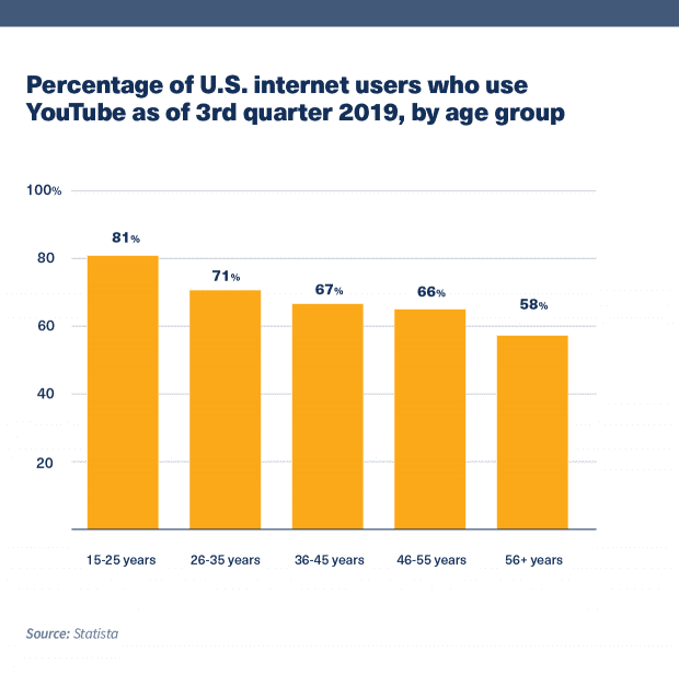 Statista