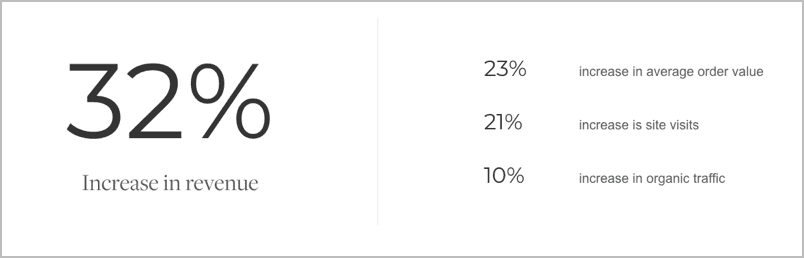 example of data on a service page