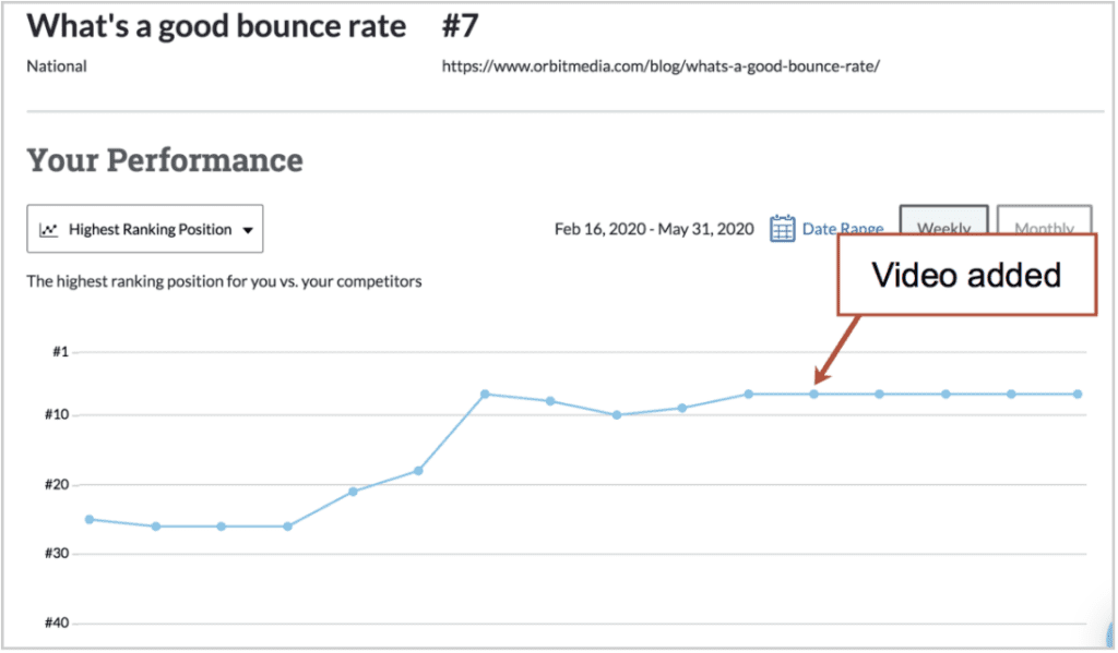 Whats A Good Bounce Rate Video Add 1024x599