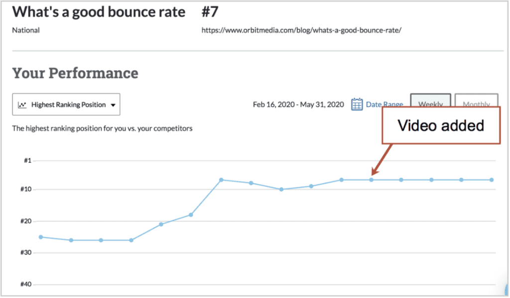 Whats A Good Bounce Rate Video Add