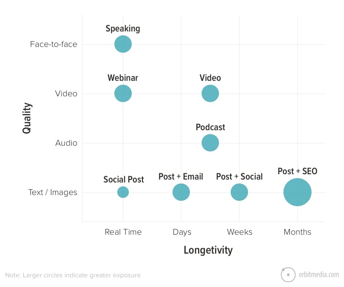 Medium Impact Quality over Longetivity
