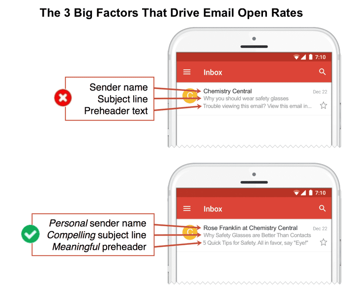 Maximizing Open Rates