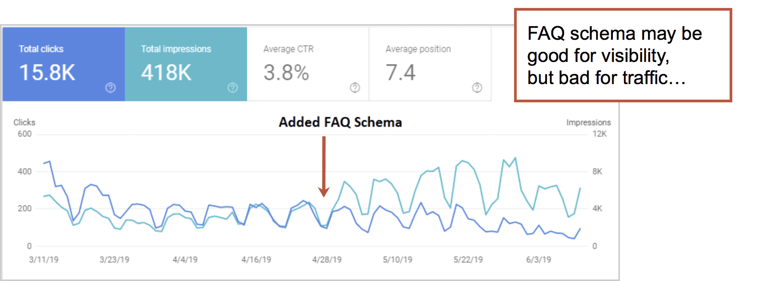 FAQ Schema