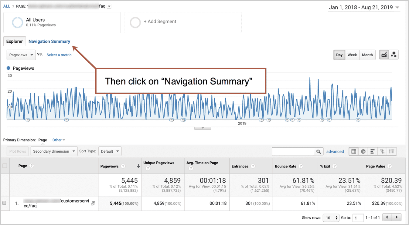 Nav Summary FAQ