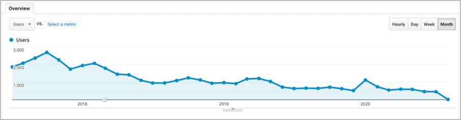 Traffic Decline